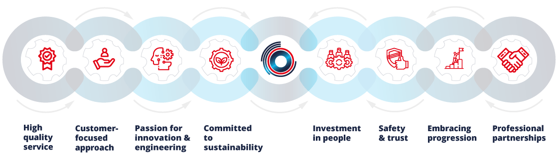 Engineering Services